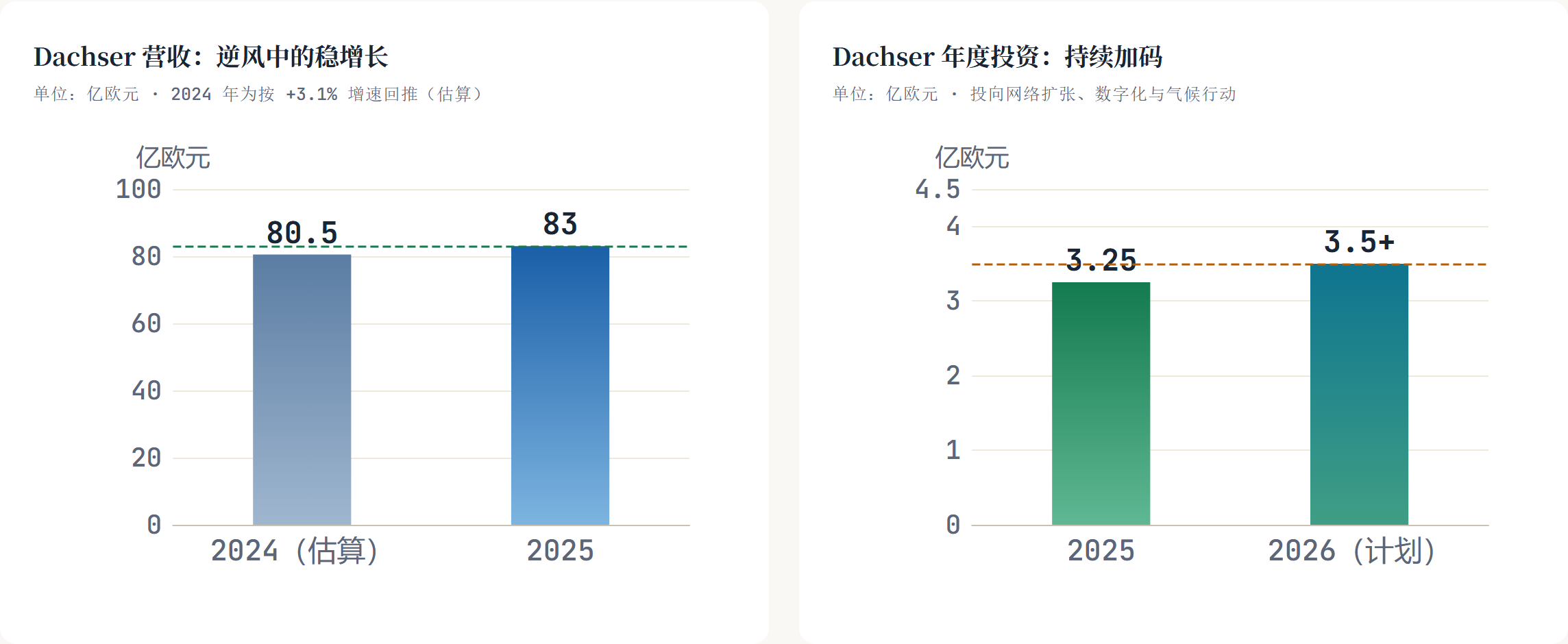 欧洲氢能重卡：在运与计划规模对比