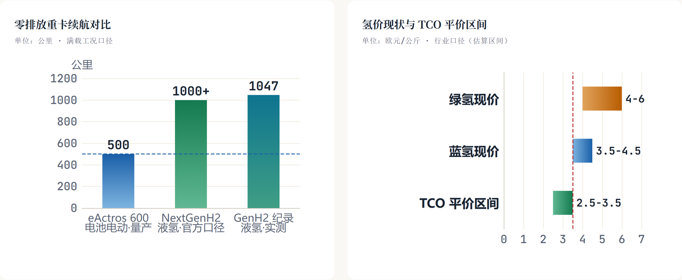 同一部法规里的零排放硬指标：城市公交