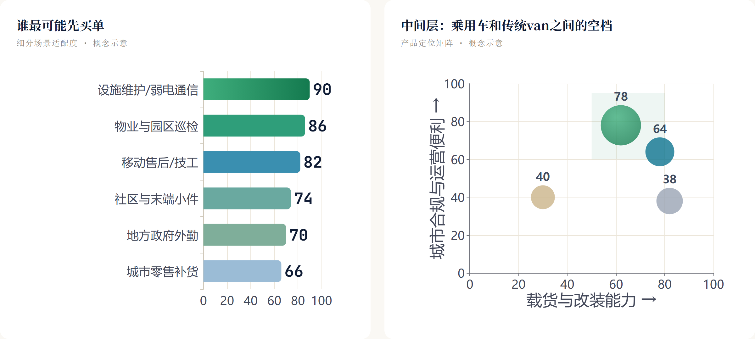谁最可能先买单