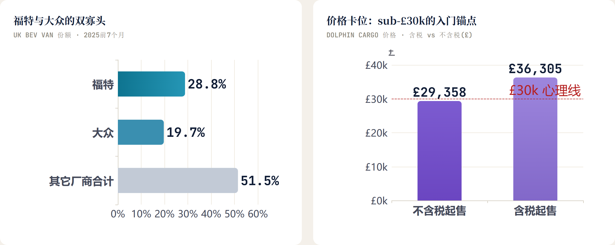 福特与大众的双寡头
