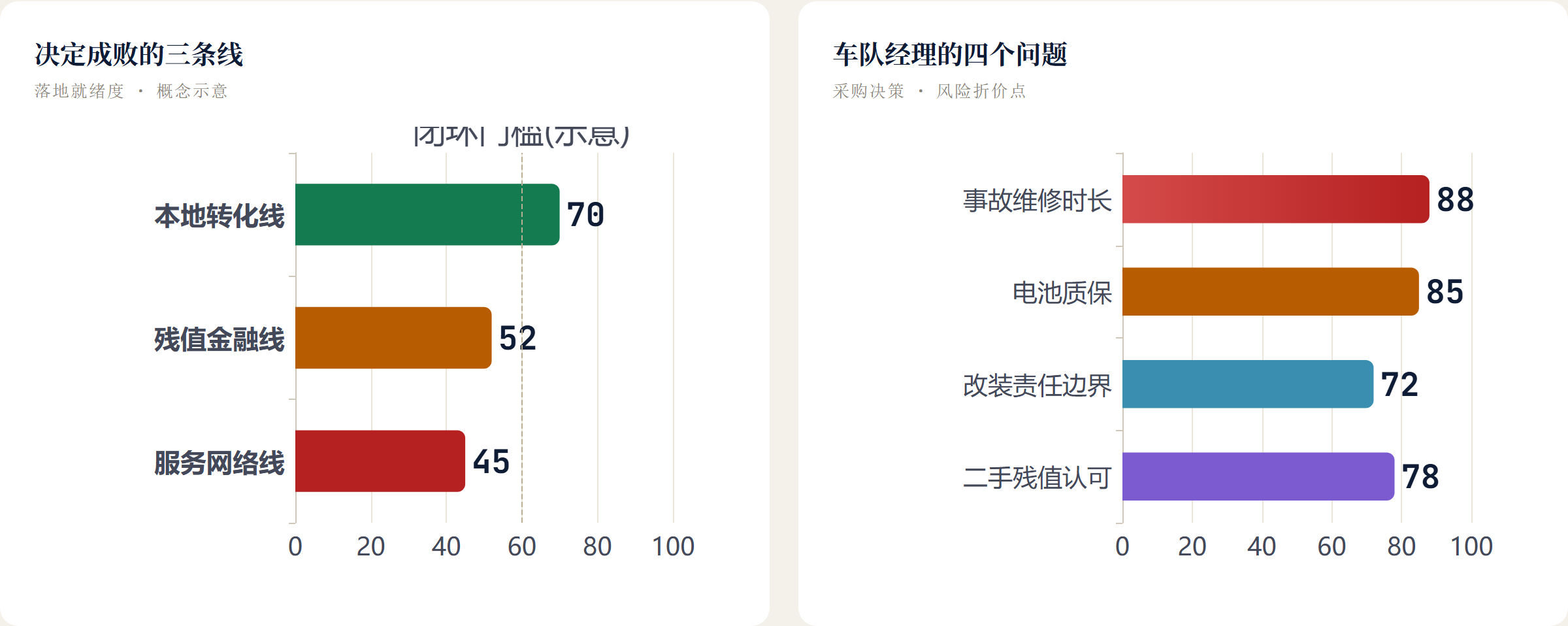 决定成败的三条线
