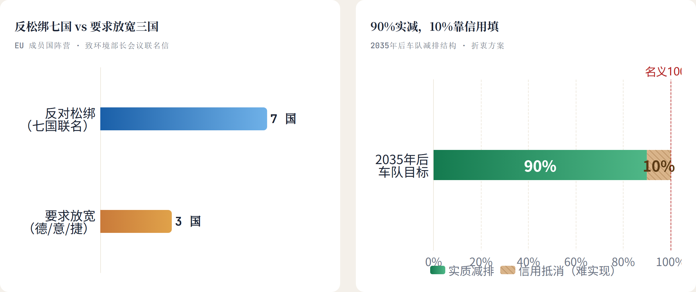 90%实减，10%靠信用填