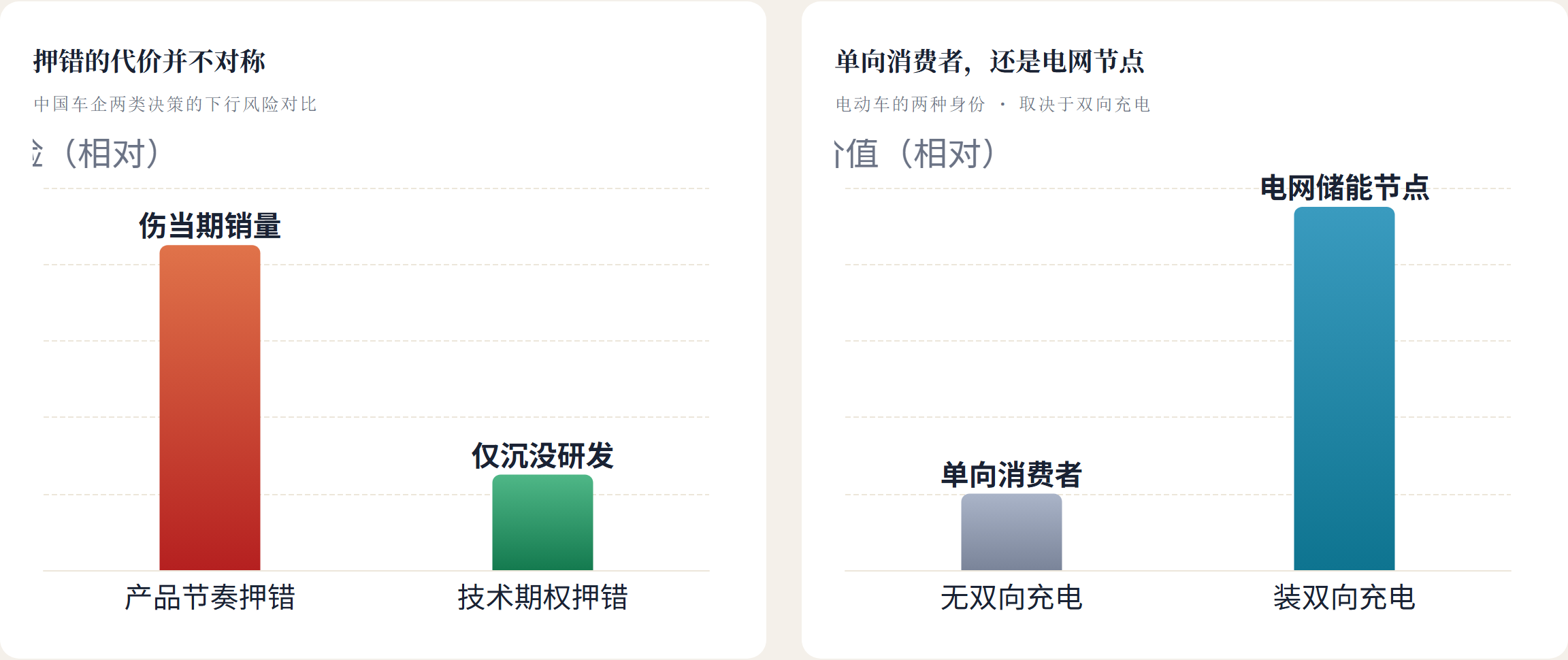 单向消费者，还是电网节点