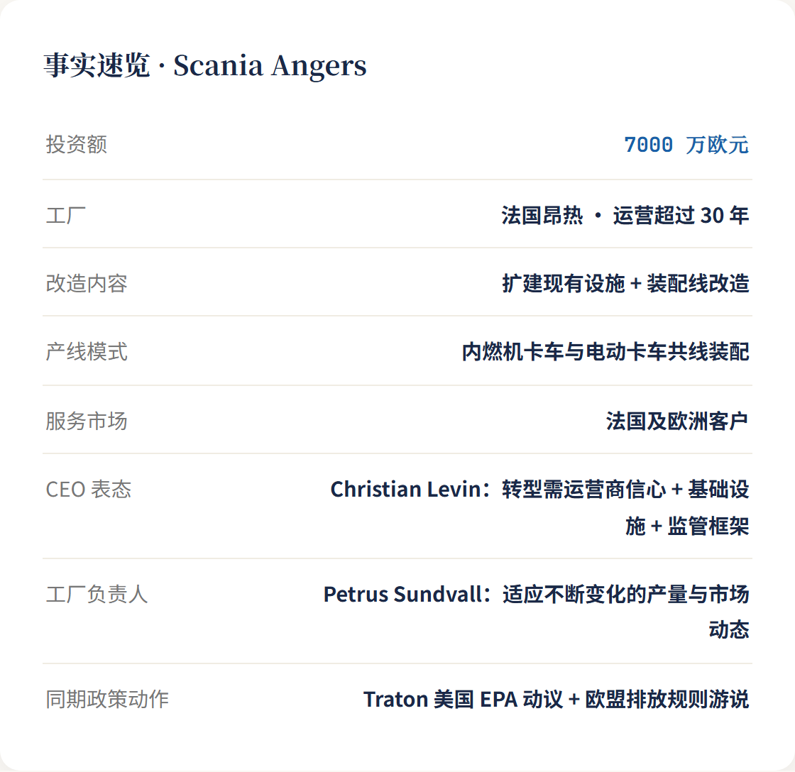 斯堪尼亚的三个同期动作