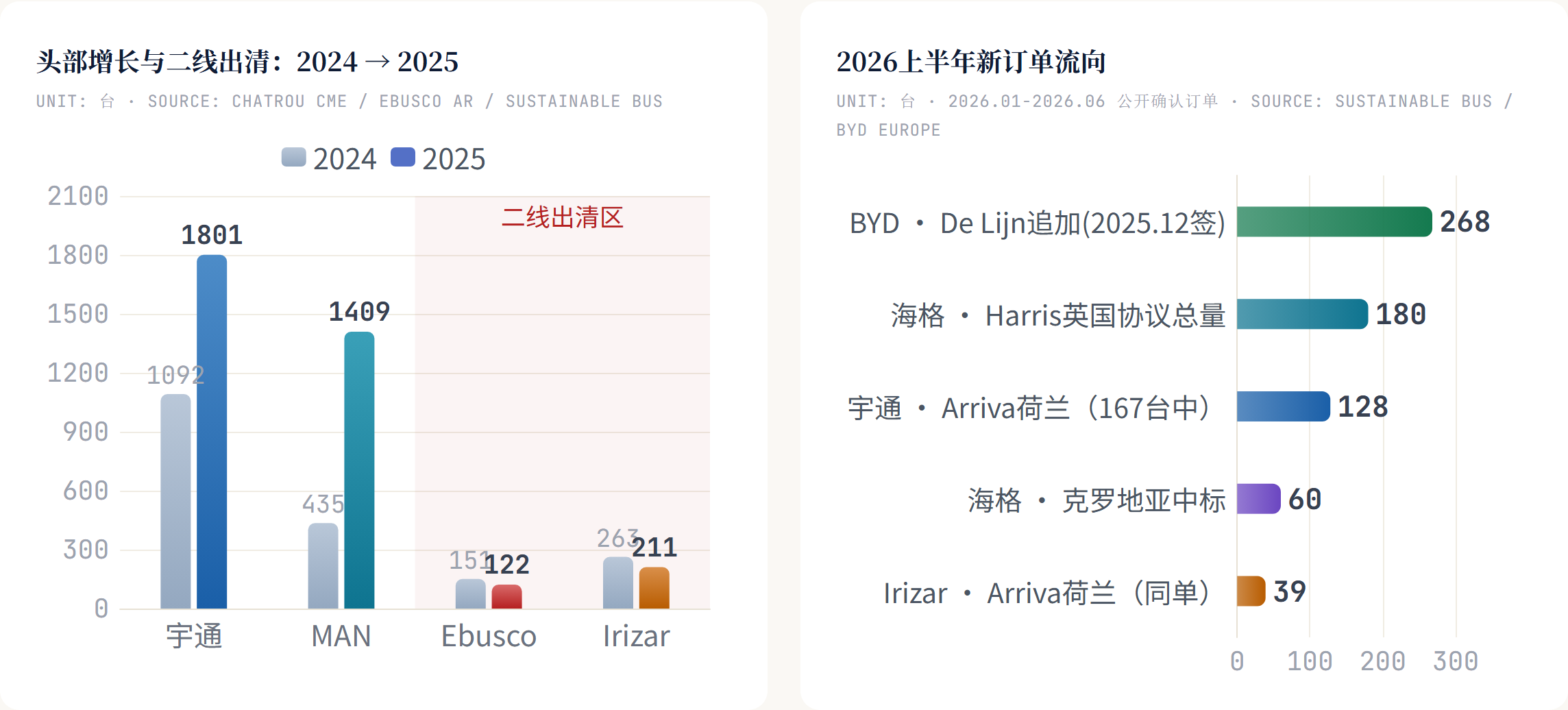 2026上半年新订单流向